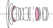 Sigma 20mm f/1.8 EX DG Aspherical RF diagram