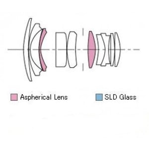 Sigma 24mm f/1.8 EX DG Aspherical Macro diagram