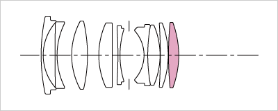 Sigma 30mm f/1.4 DC HSM diagram