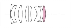 Sigma 30mm f/1.4 EX DC HSM diagram