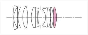 Sigma 30mm f/1.4 EX DC HSM diagram