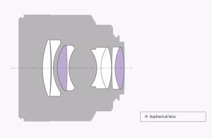 Sony Planar T* 50mm f/1.4 ZA SSM Lens Construction