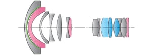 Tokina AT-X 16-28mm f/2.8 Pro FX Diagram