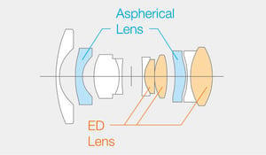 Fuji XF 14mm f/2.8 R Lens Construction