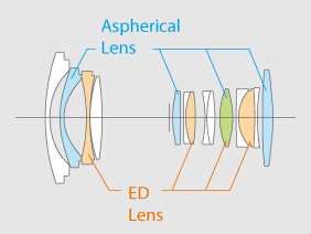 Fujifilm XF 10-24mm f4 R OIS Lens Construction