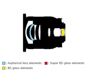 Nikkor 18-35mm f/3.5-4.5D IF ED LDiagramm