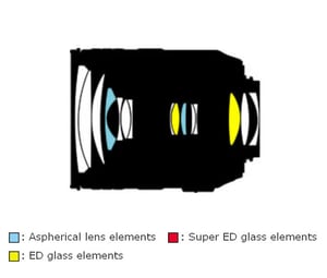 Nikon AF-S Nikkor 24-120mm f/3.5-5.6G ED-IF VR Lens Construction