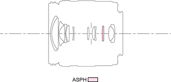 Panasonic Lumix G Vario 14-45mm f/3.5-5.6 ASPH OIS Lens Construction
