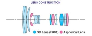 Tokina AF-X Pro 16-50mm f/2.8 DX diagram