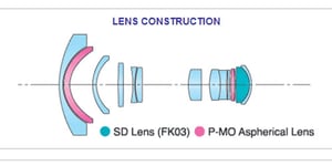 Tokina AT-X Pro 12-24mm f/4 DX II diagram