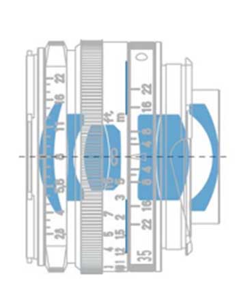 Carl Zeiss C Biogon T 35mm f/2.8 Diagram