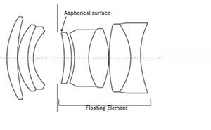 Leica APO-Summicron-M 50mm f/2 ASPH Diagram