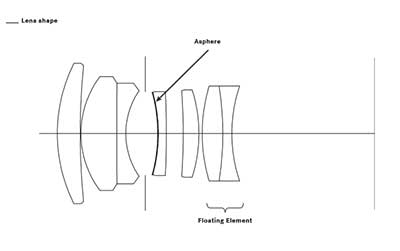 Leica APO-Summicron-M 75mm f/2 ASPH Diagram