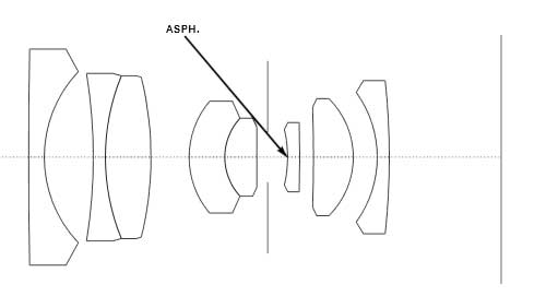 Leica Elmar-M 24mm f/3.8 ASPH Diagram