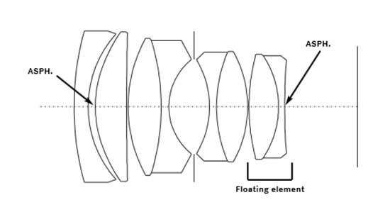 Leica Noctilux-M 50mm f/0.95 ASPH Diagram