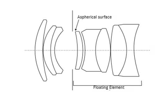 Leica Summicron-M 50mm f/2 Diagram