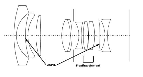 Leica Summilux-M 21mm f/1.4 Asph Diagram