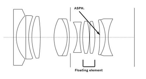 Leica Summilux-M 24mm f/1.4 ASPH Diagram