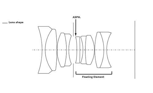 Leica Summilux-M 35mm f/1.4 ASPH Diagram