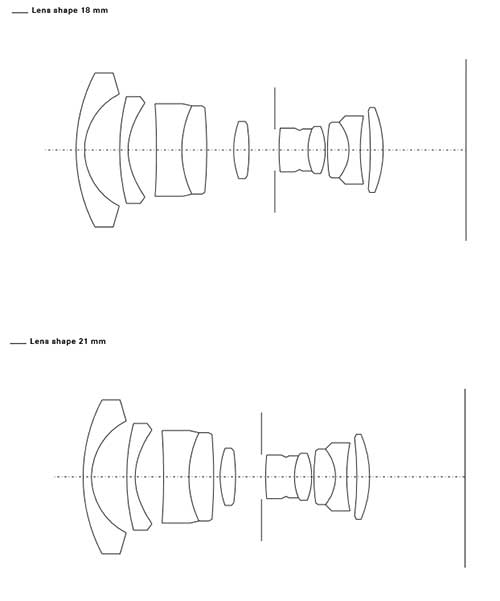 Leica Tri-Elmar-M 16-18-21mm f/4 ASPH Diagram 18-21mm