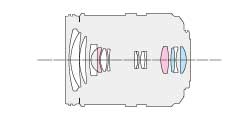 Panasonic Leica D Vario-Elmar 14-50mm f/3.8-5.6 Mega OIS Diagram