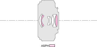 Panasonic Lumix G 20mm f/1.7 ASPH Lens Construction