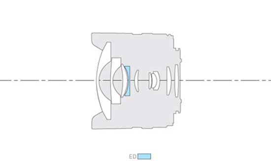 Panasonic Lumix G Fisheye 8mm f/3.5 Lens Construction