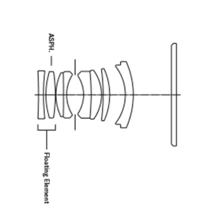 Leica Summarit-S 70mm f/2.5 ASPH Diagram