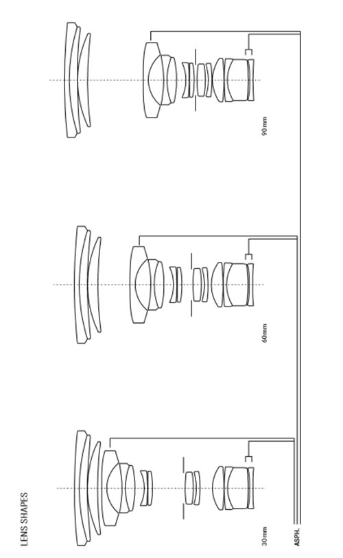 Leica Vario-Elmar-S 30-90mm f/3.5-5.6 ASPH Diagram