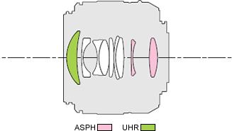 Panasonic Leica DG Summilux 25mm f/1.4 ASPH Diagram