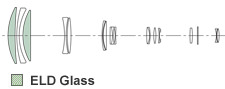 Sigma 300-800mm f/5.6 EX DG APO IF HSM Diagram