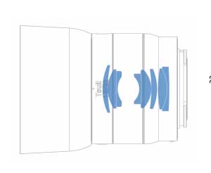 Zeiss Touit 32mm f/1.8 Diagram