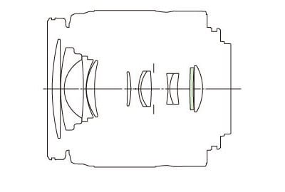 Canon EF-S 18-55mm f/3.5-5.6 III Lens Construction