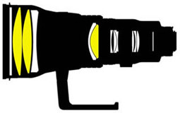 Nikkor AF-S 400mm f/2.8D IF-ED II Diagram