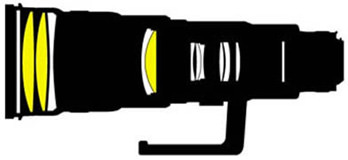 Nikkor AF-S 500mm f/4D IF-ED II Lens Construction