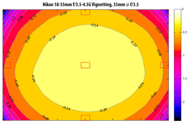 Nikon 18-35mm Vignetting at 18mm