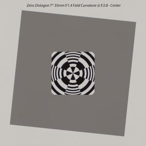Zeiss Field Curvature Center