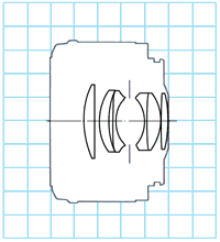 Canon EF 50mm f/1.8 Lens Construction