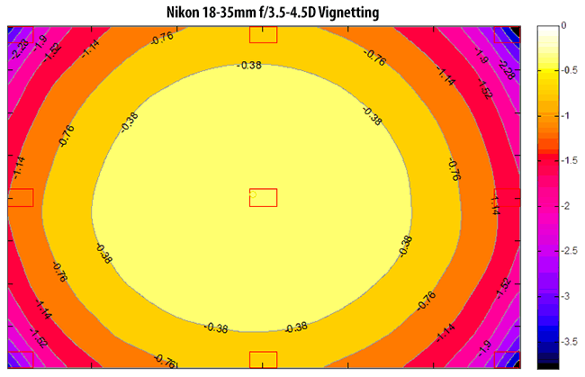 Nikon 18-35mm f/3.5-4.5D Vignetting