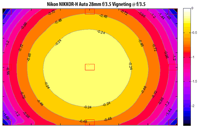 Nikon NIKKOR-H Auto 28mm f/3.5 Ai Review