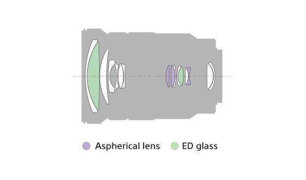 Sony E PZ 18-105mm f/4 G OSS Lens Construction