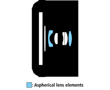 1 NIKKOR AW 10mm f/2.8 Lens Construction