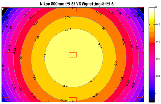 Nikon 800mm f/5.6 Vignetting