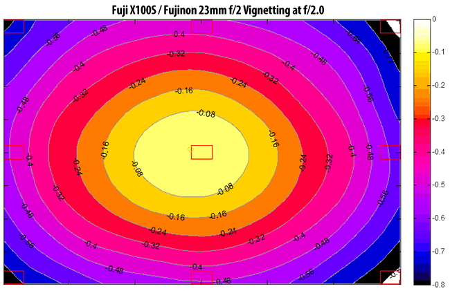 Fuji X100S Vignetting
