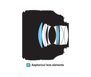 Nikon 58mm f/1.4G Lens Construction