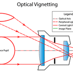 Optical Vignetting