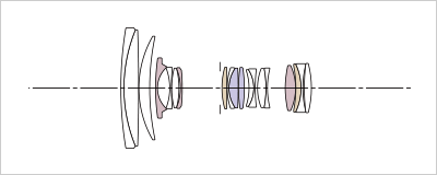 Sigma 24-105mm f/4 DG OS HSM Lens Construction