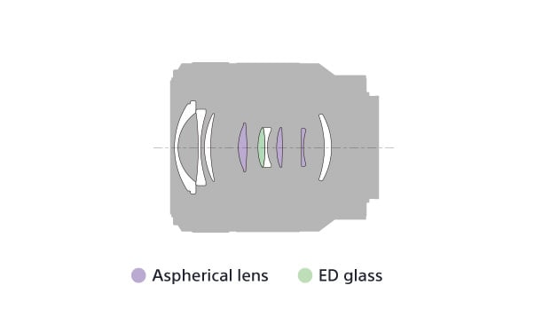 Sony FE 28-70mm f/3.5-5.6 OSS Lens Construction