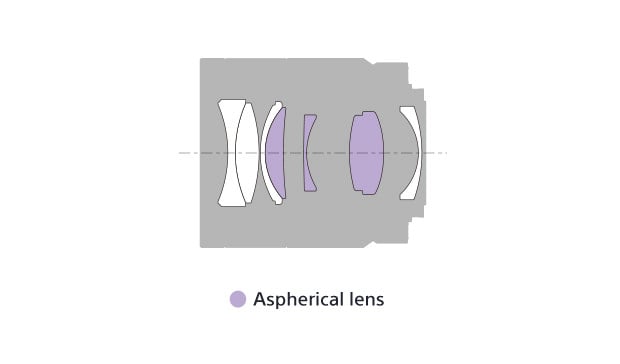 Sony FE 55mm f/1.8 ZA Carl Zeiss Sonnar T Lens Construction