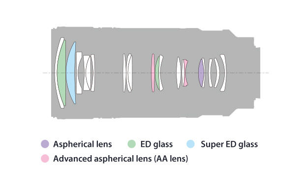 Sony FE 70-200 f/4 G OSS Lens Construction